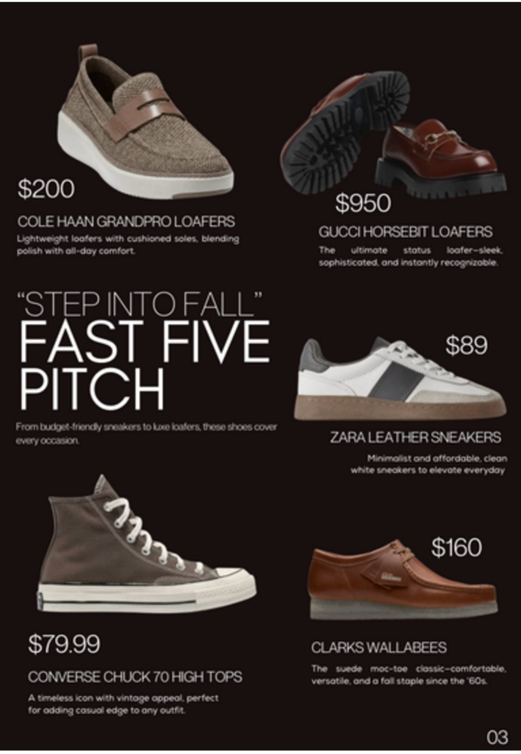 Fast Five Pitch board, fall shoes
